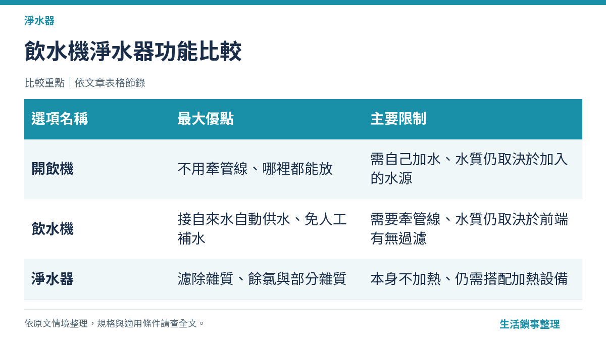 飲水機與淨水器差異比較示意圖