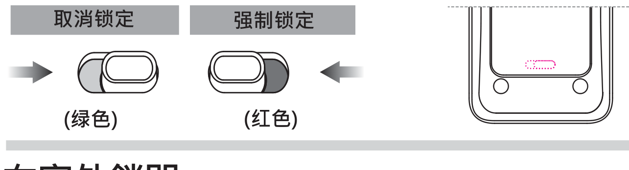 內側把手強制鎖定撥鈕：綠色取消鎖定、紅色強制鎖定