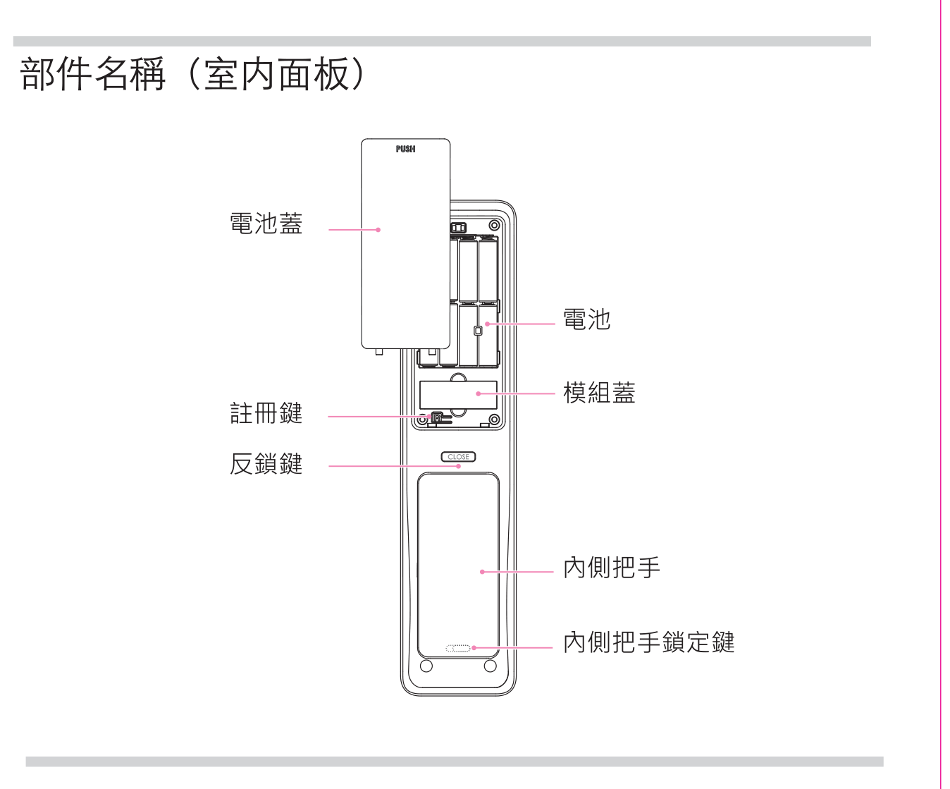 FA9000 室內面板部件名稱標註圖（註冊鍵・反鎖鍵・內側把手鎖定鍵）