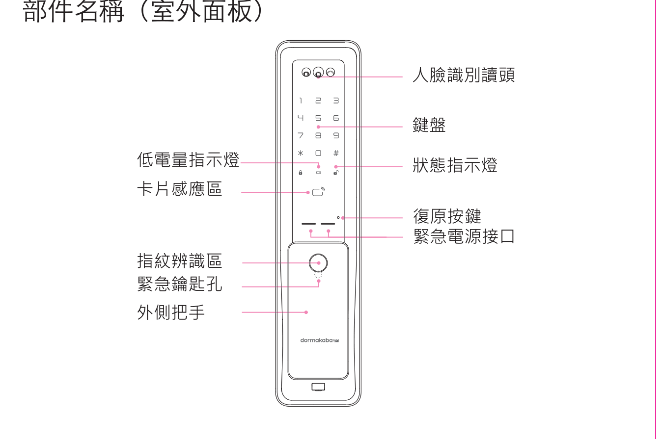 FA9000 室外面板部件名稱標註圖