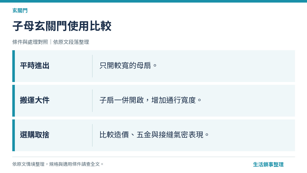 子母玄關門使用比較（玄關門）