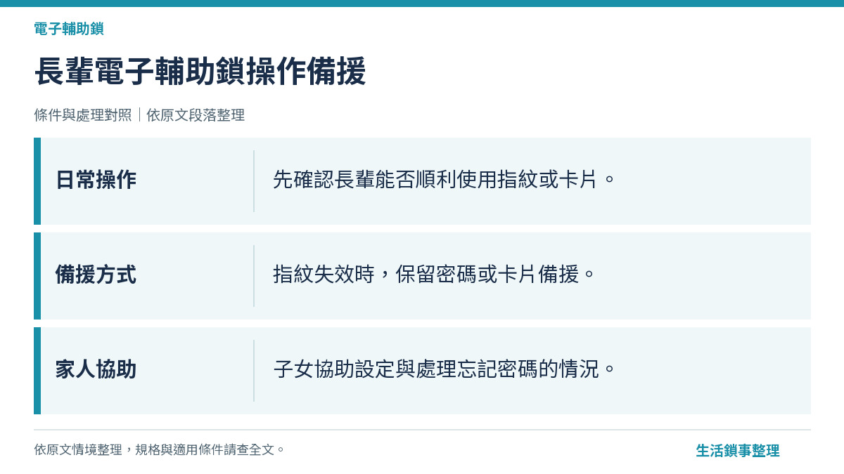 長輩電子輔助鎖操作備援（電子輔助鎖）