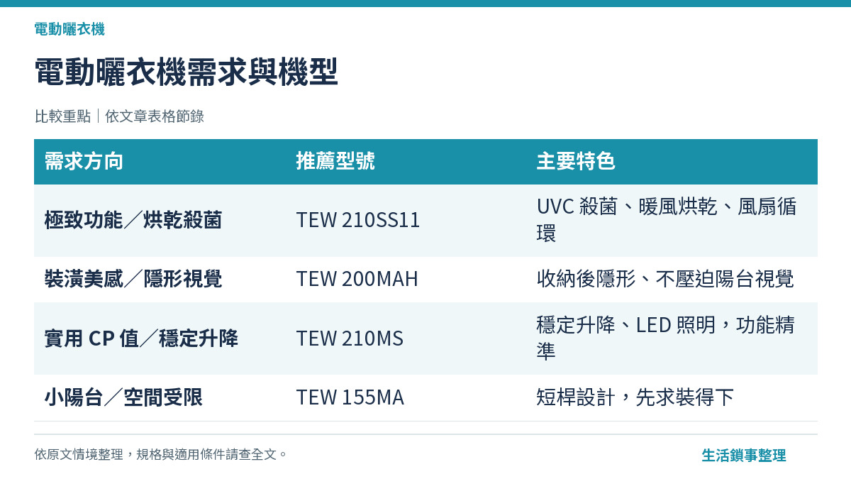 電動曬衣機需求與機型