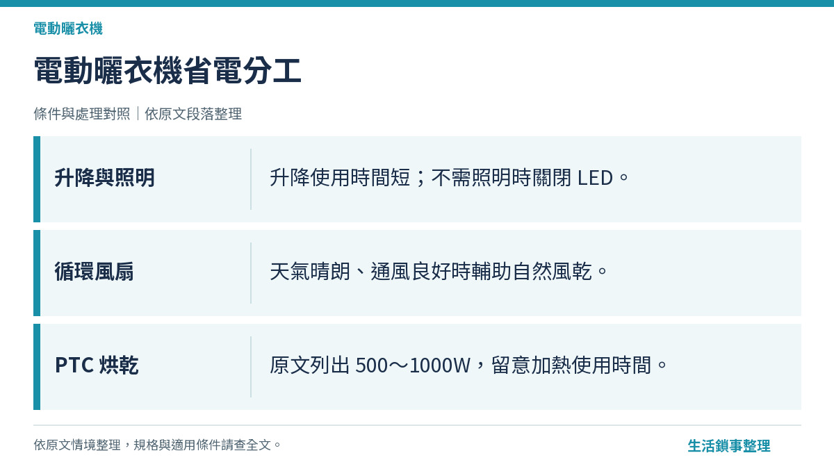 電動曬衣機省電分工