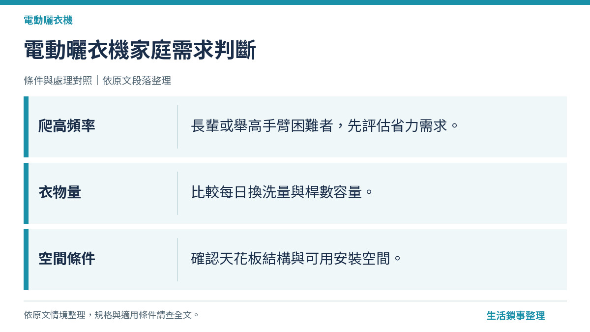 電動曬衣機家庭需求判斷