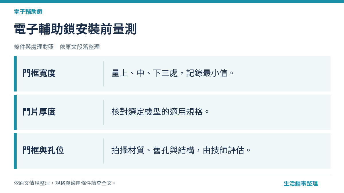 電子輔助鎖安裝前量測