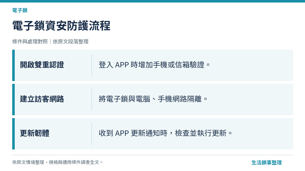 電子鎖資安防護流程