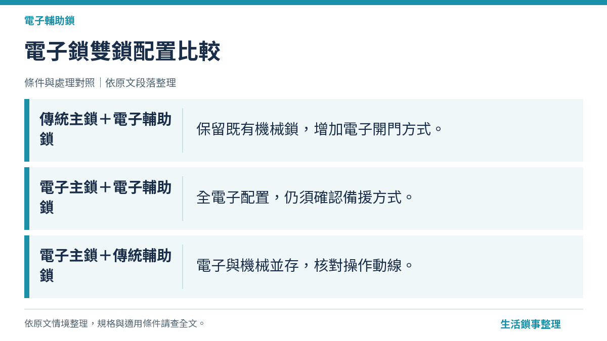 電子鎖雙鎖配置比較（電子輔助鎖）