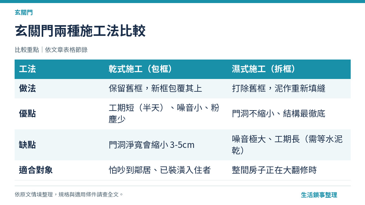 玄關門兩種施工法比較