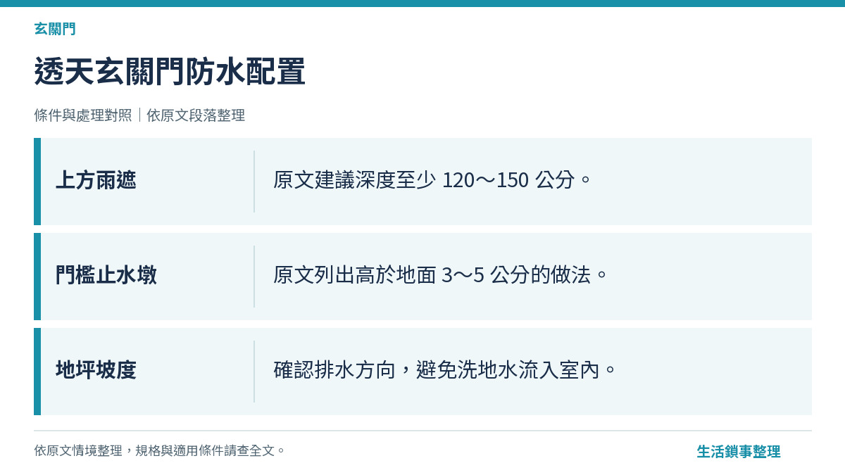透天玄關門防水配置（玄關門）