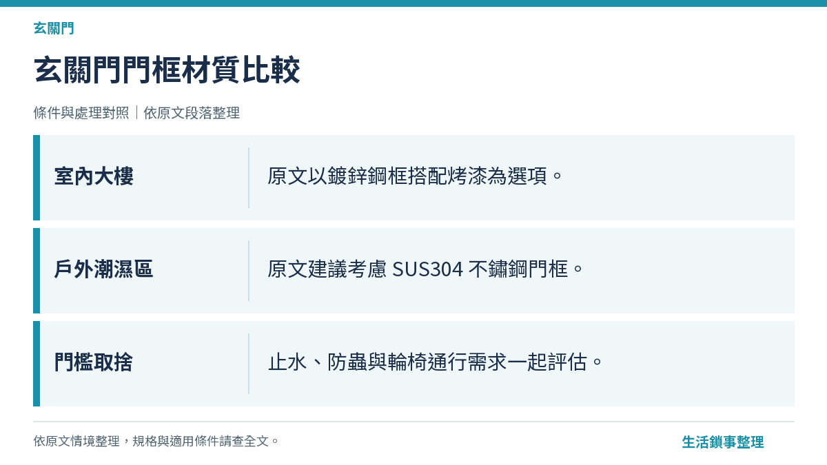 玄關門門框材質比較