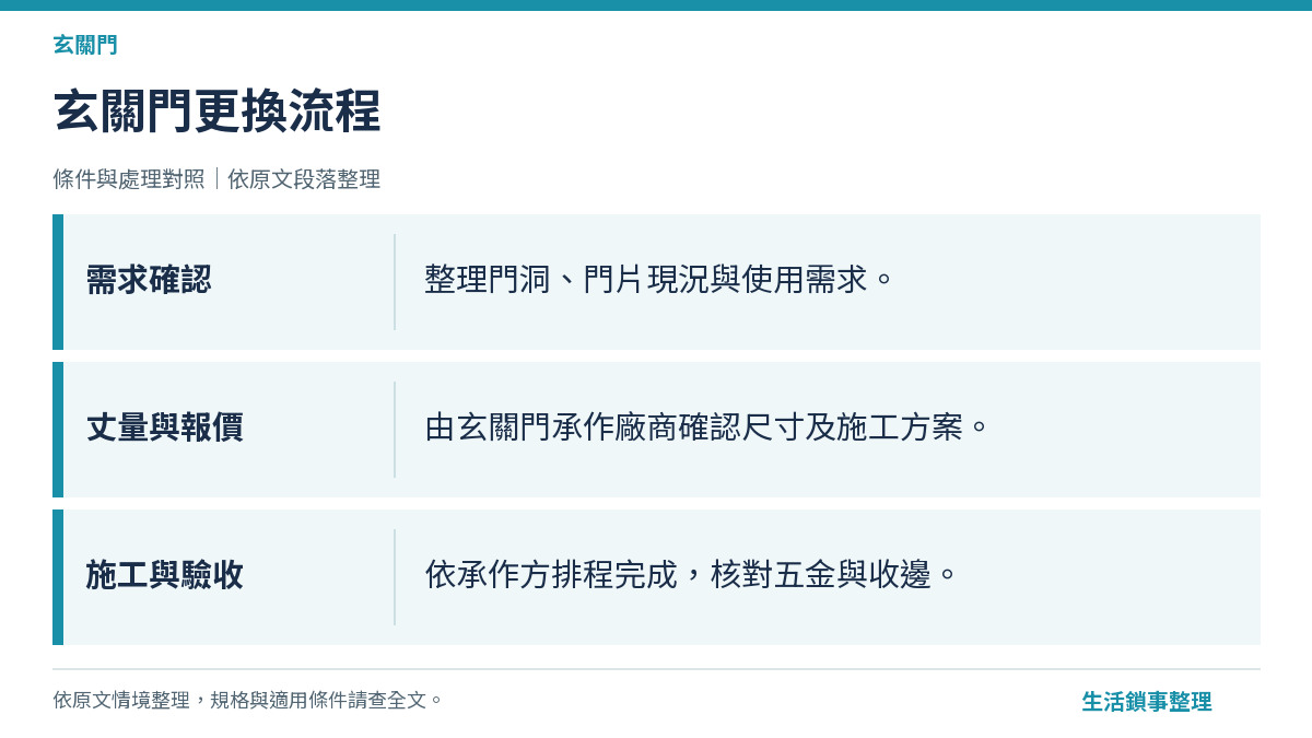 玄關門更換流程