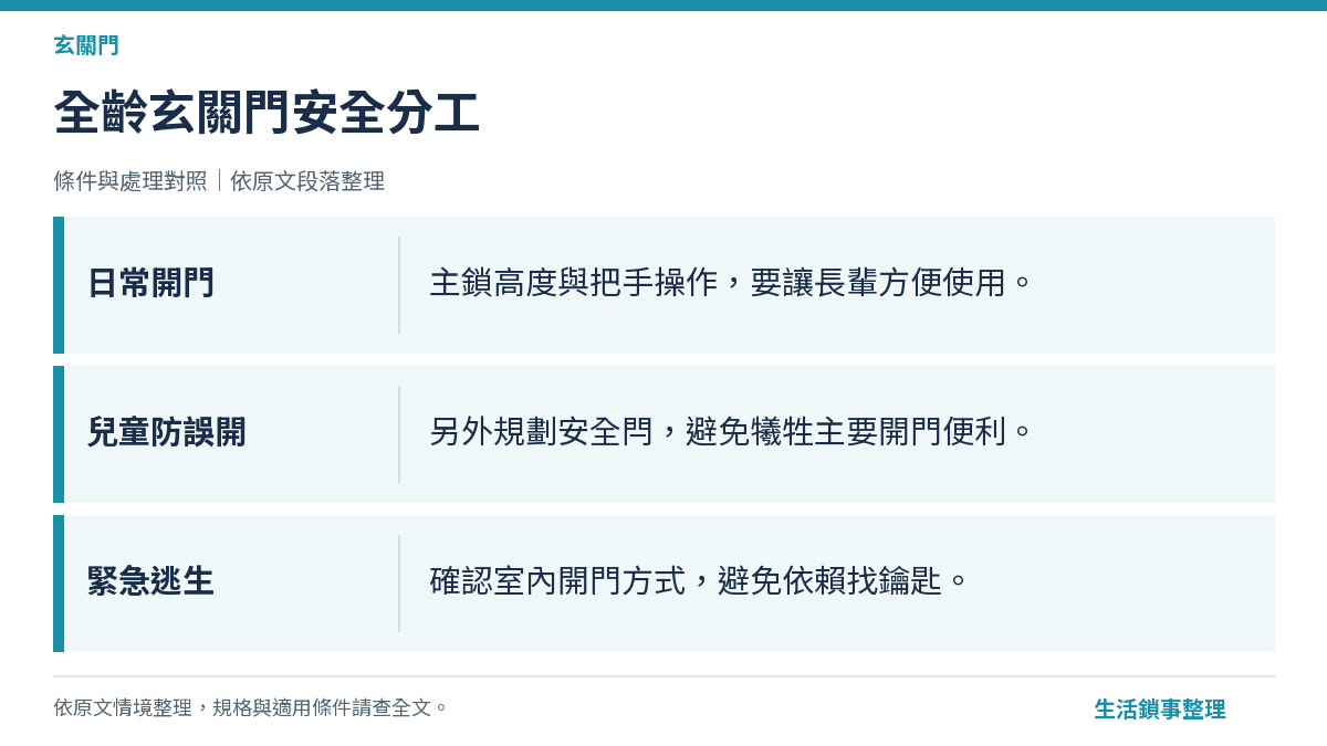 全齡玄關門安全分工（玄關門）