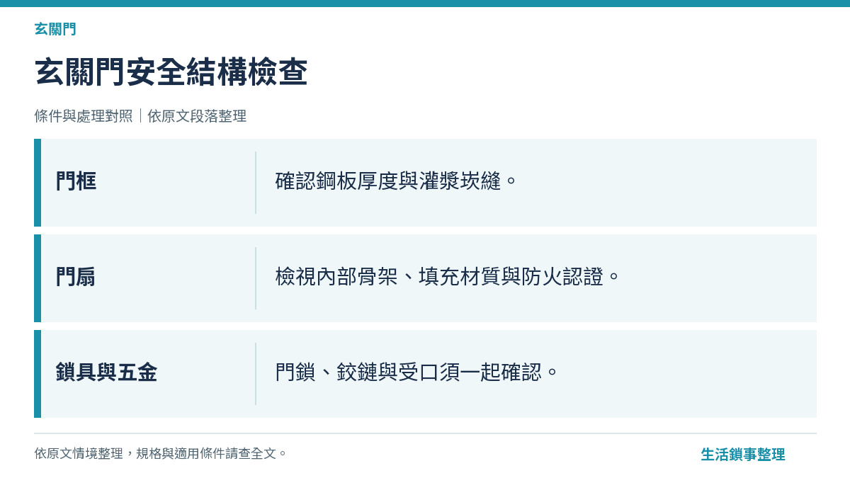 玄關門門框、門扇與鎖具檢查示意