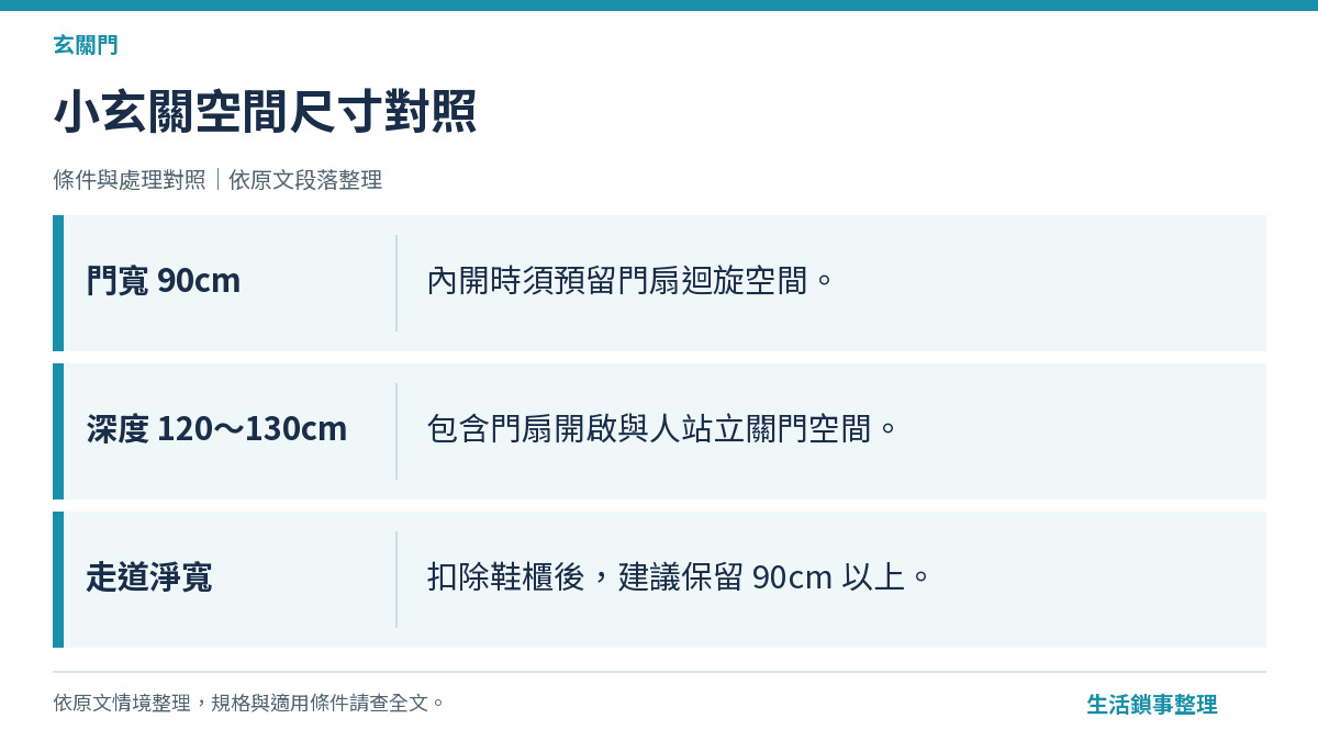 小玄關空間尺寸對照（玄關門）