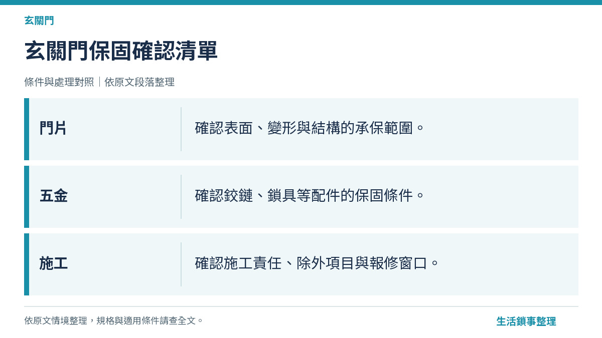 玄關門保固確認清單