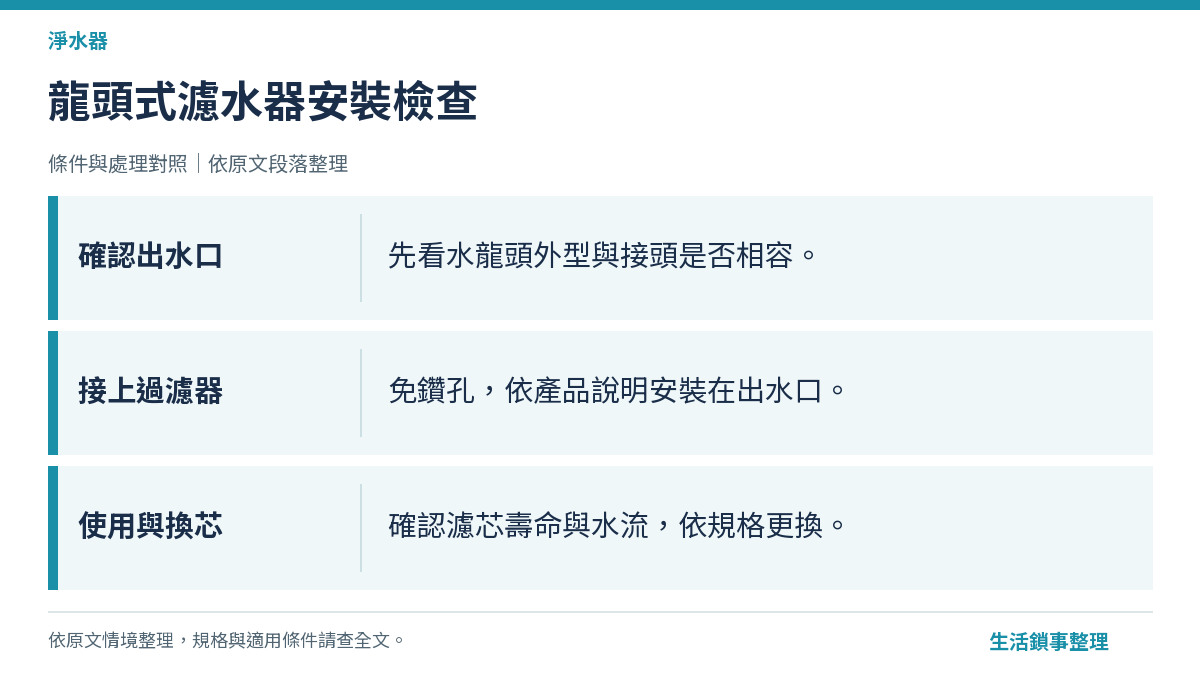 龍頭式濾水器安裝示意，水龍頭出水口過濾器構造