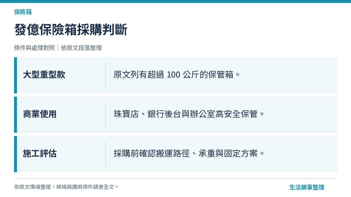 發億保險箱採購判斷（保險箱）