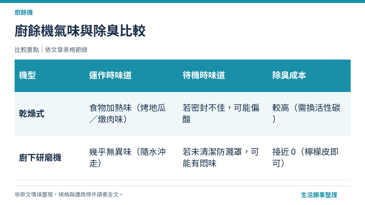 廚餘機氣味與除臭比較