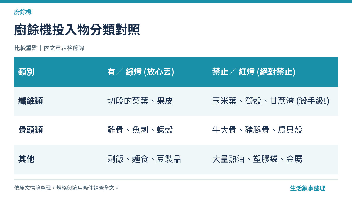 廚餘機投入物分類對照