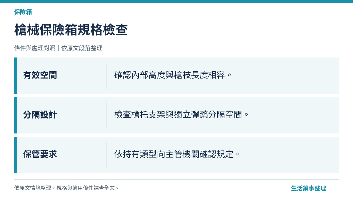 槍械保險箱規格檢查（保險箱）