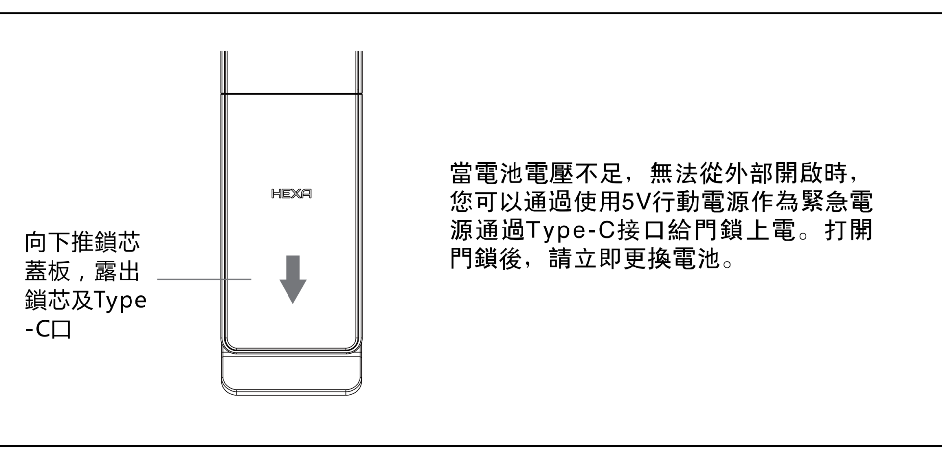 HEXA P100 應急供電：向下推鎖芯蓋板露出鎖芯與 Type-C 口，接 5V 行動電源上電