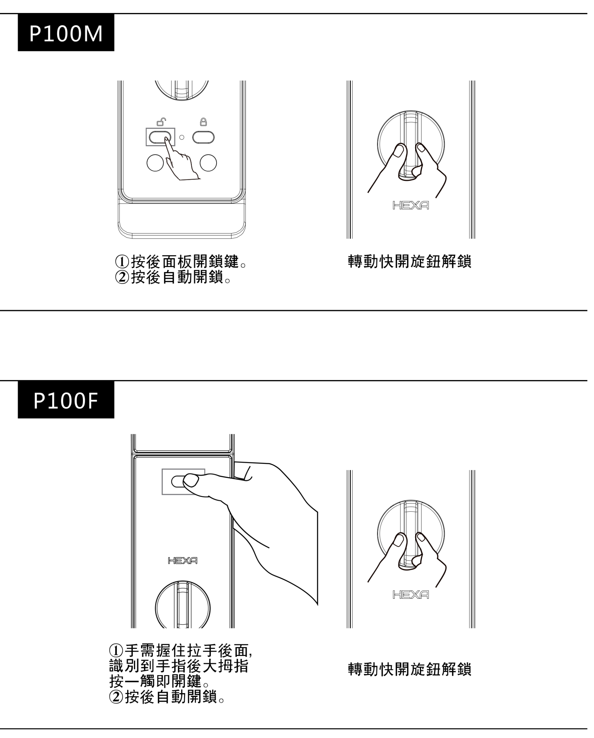 HEXA P100M 與 P100F 室內開鎖方式對照圖：M 系按後面板開鎖鍵、F 系按一觸即開鍵，兩者都可轉動快開旋鈕