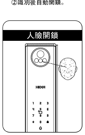 人臉開鎖