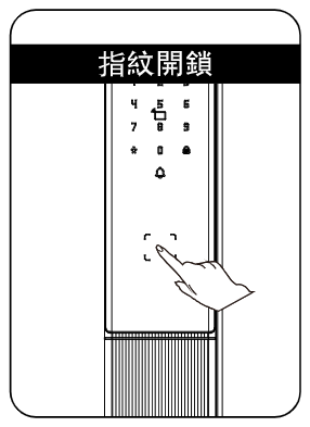指紋開鎖