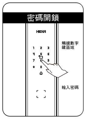 密碼開鎖