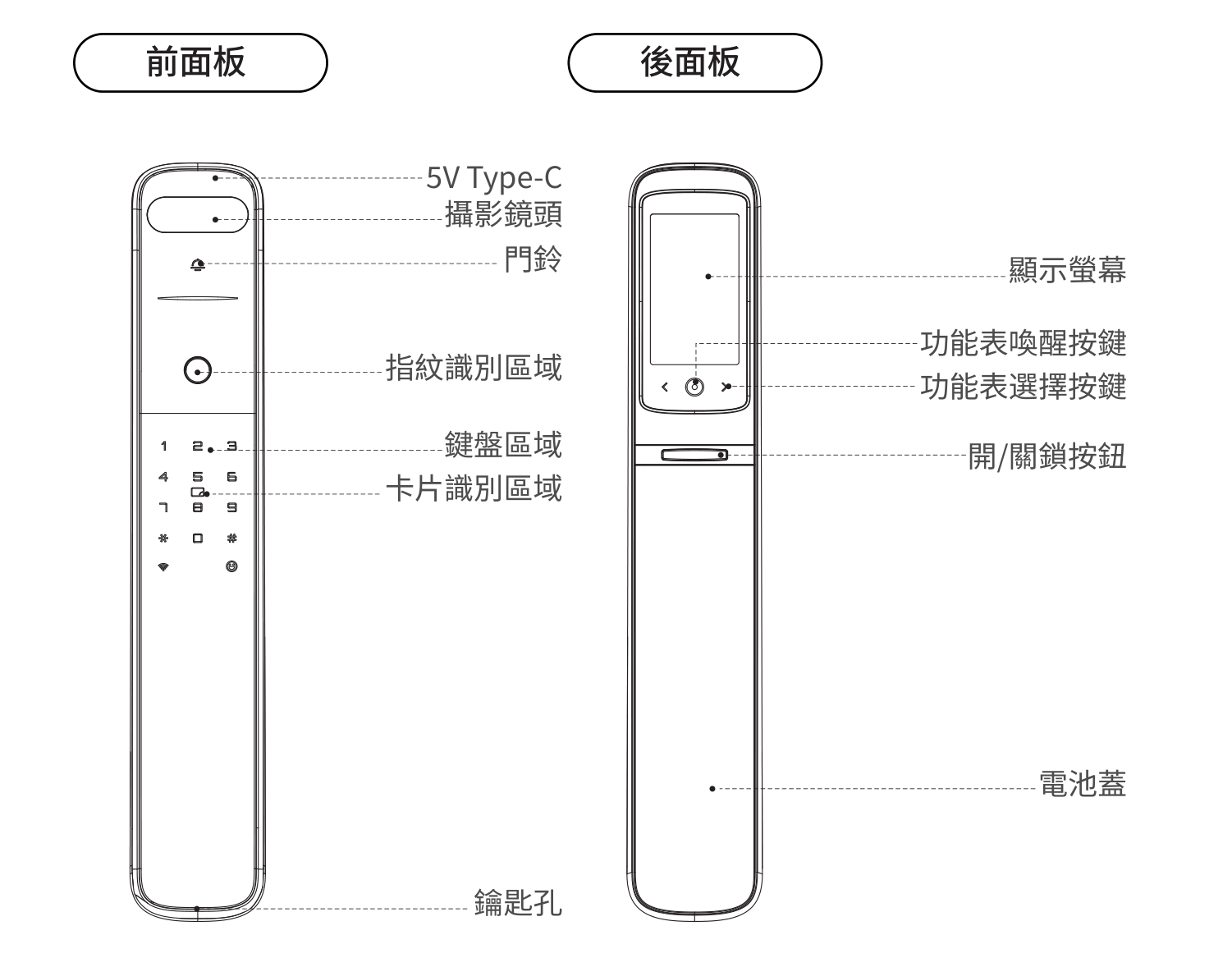 HITACHI HIT-FH10-T 前面板與後面板部件名稱標註圖