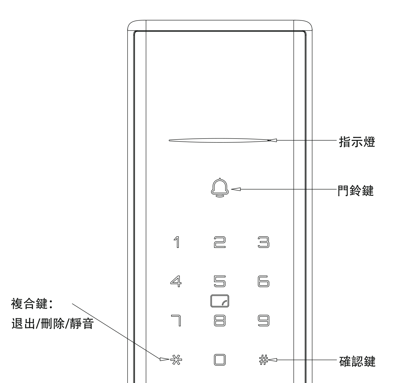 HIT-FV10-T 觸摸鍵盤按鍵說明：指示燈、門鈴鍵、＊複合鍵（退出／刪除／靜音）、# 確認鍵
