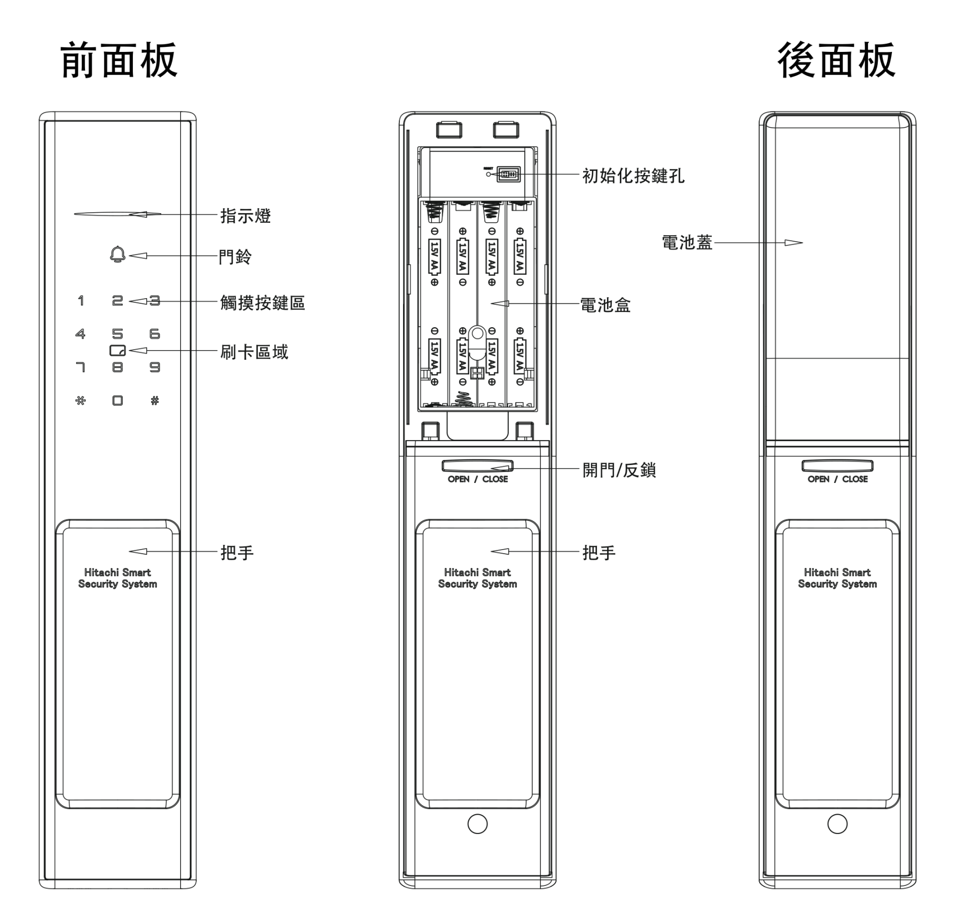 HIT-FV10-T 前面板與後面板部件標註圖：指示燈、門鈴、觸摸按鍵區、刷卡區域、初始化按鍵孔、電池盒、開門／反鎖