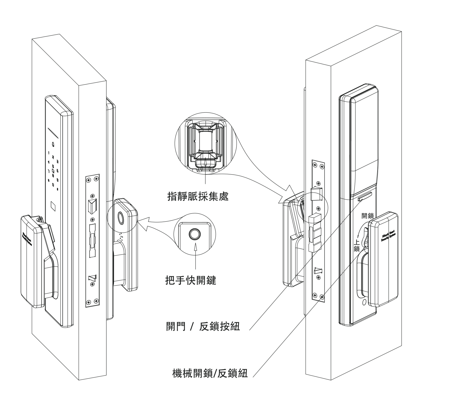 HIT-FV10-T 開門／反鎖方式圖解：指靜脈採集處、把手快開鍵、開門／反鎖按紐、機械開鎖／反鎖紐位置