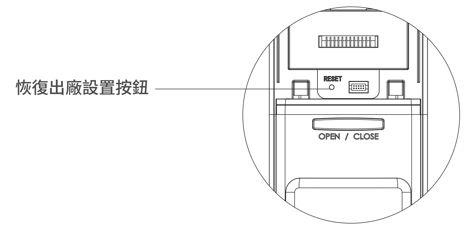 電池蓋內的 RESET 恢復出廠設置按鈕位置圖