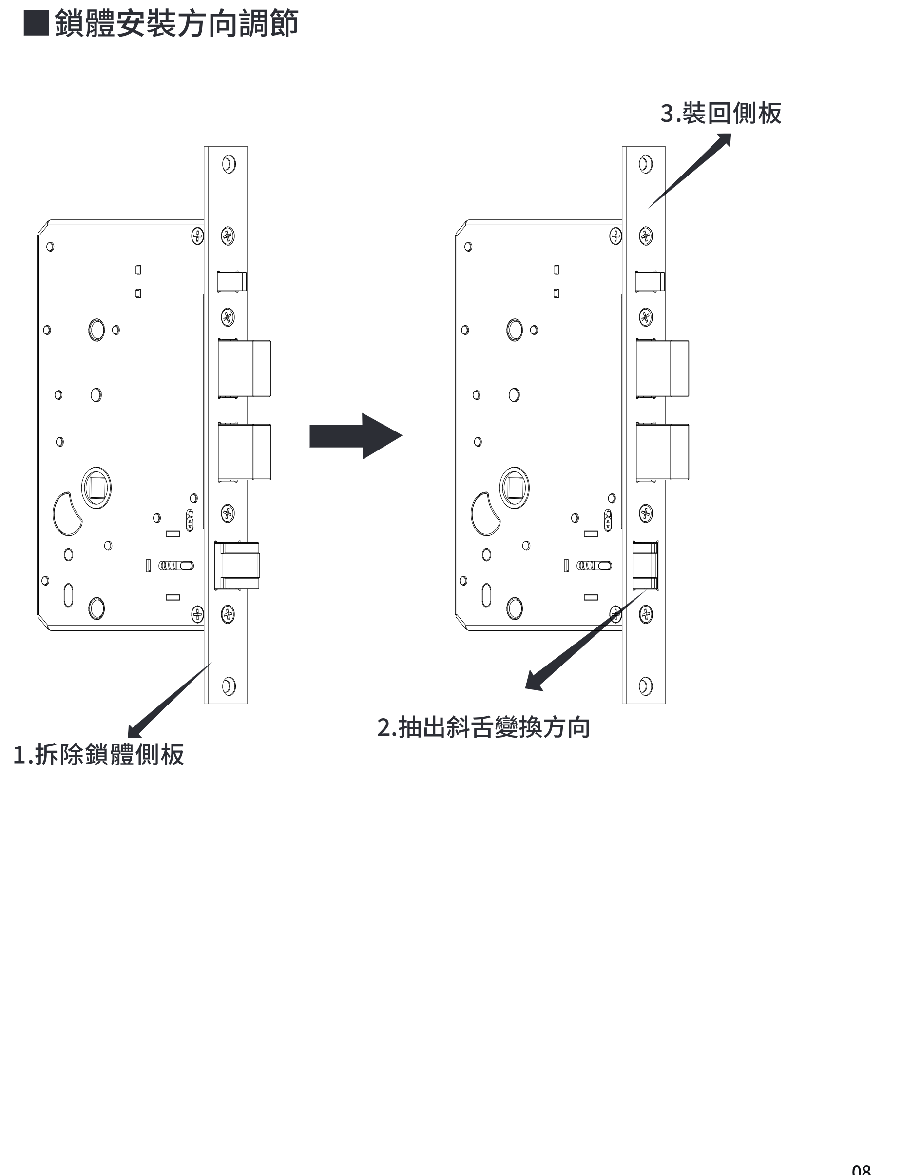 HIT-FY10-T 鎖體安裝方向調節：拆除側板、抽出斜舌變換方向、裝回側板