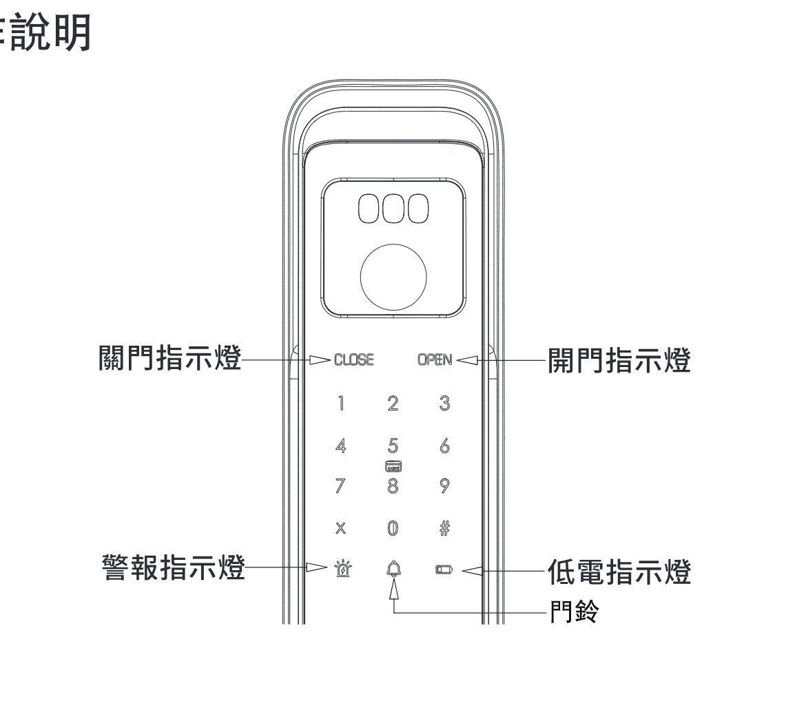 HIT-FY10-T 鍵盤操作說明與指示燈位置