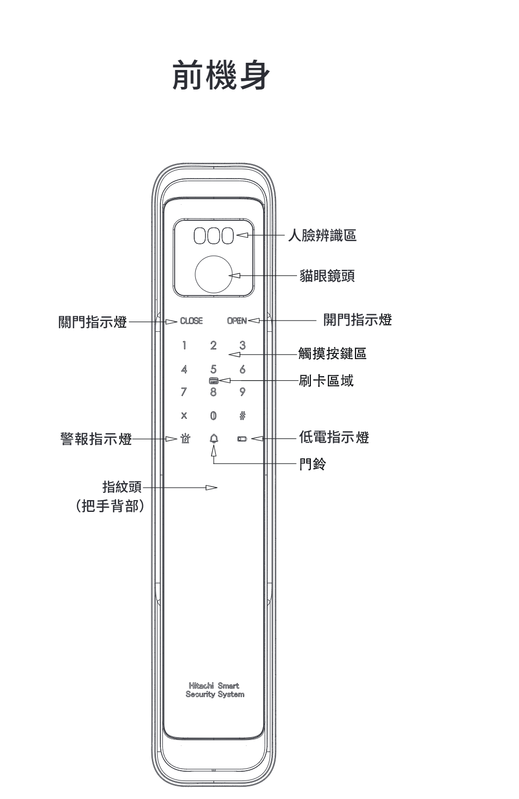 HIT-FY10-T 前機身部件名稱圖