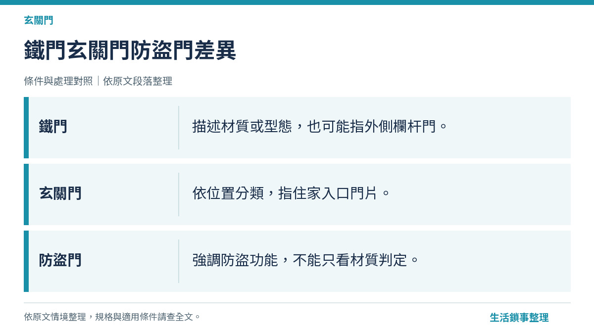 鐵門玄關門防盜門差異（玄關門）
