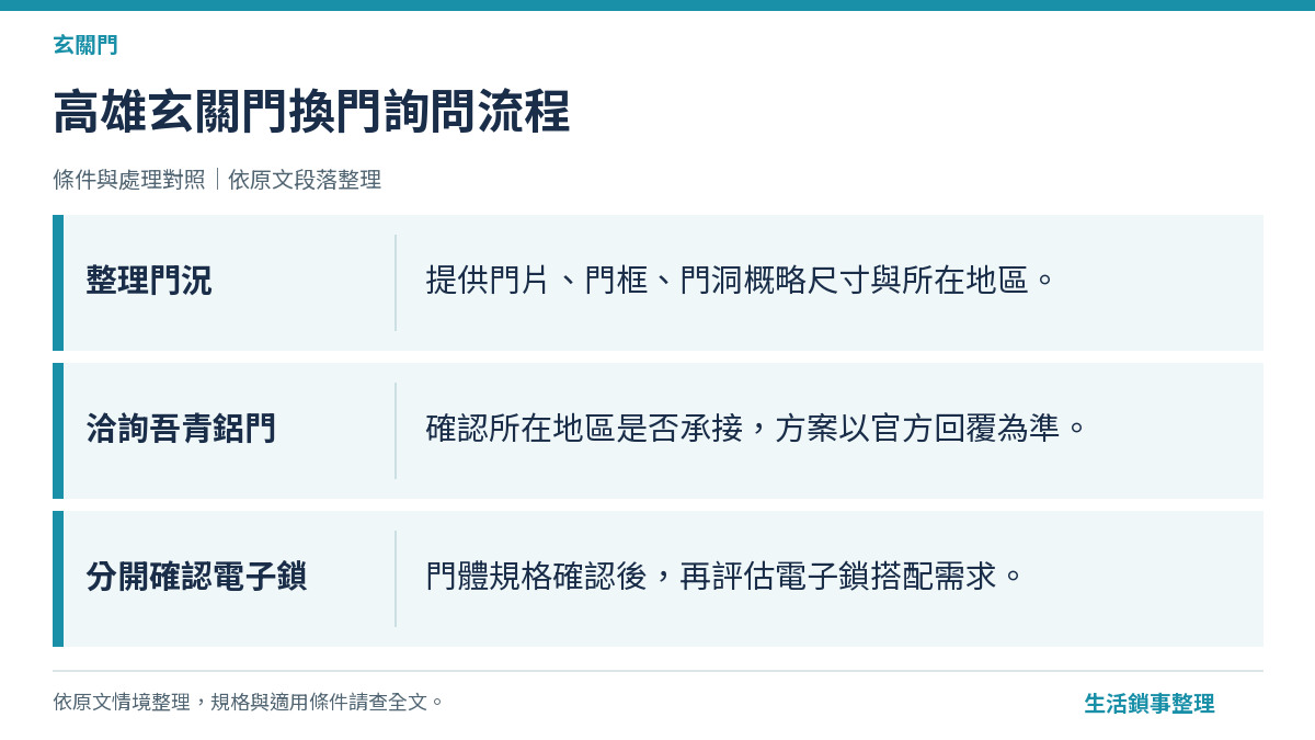 高雄玄關門換門詢問流程（玄關門）