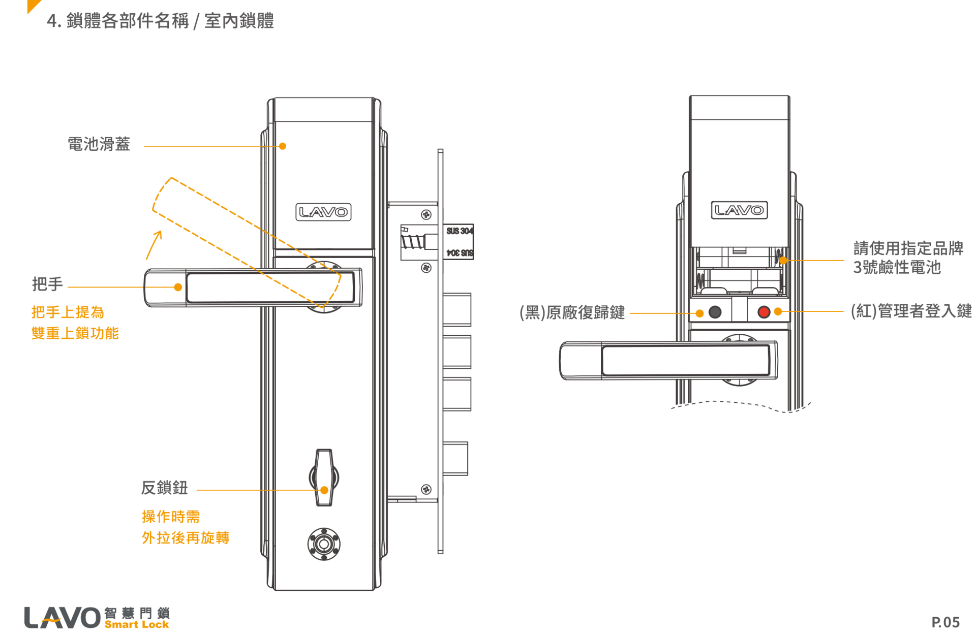LAVO L31 室內鎖體部件圖（反鎖鈕・黑色復歸鍵・紅色管理者登入鍵）
