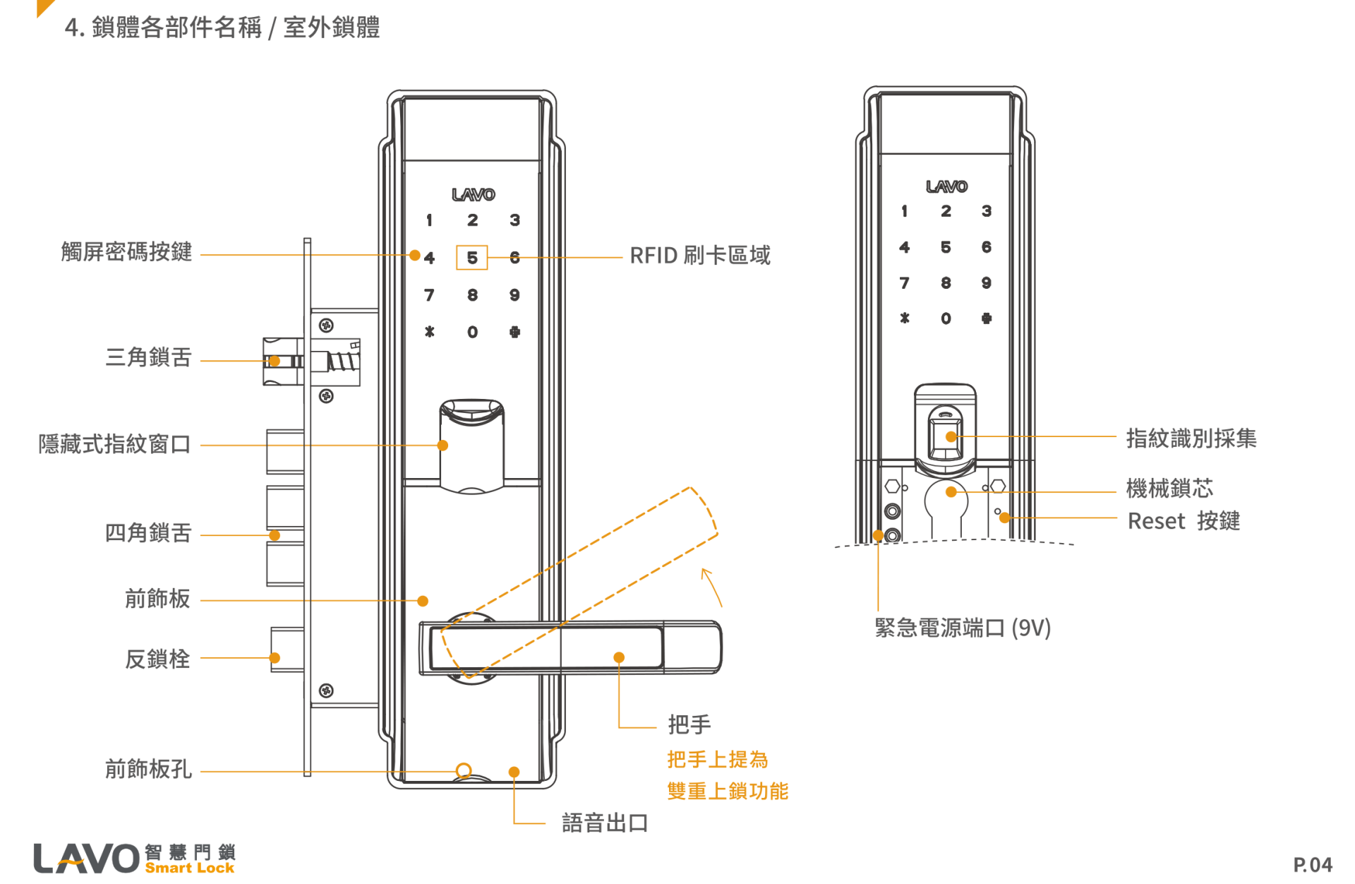 LAVO L31 室外鎖體部件名稱標註圖