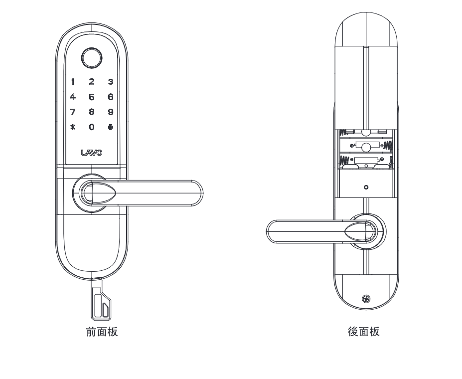 前後面板外形圖