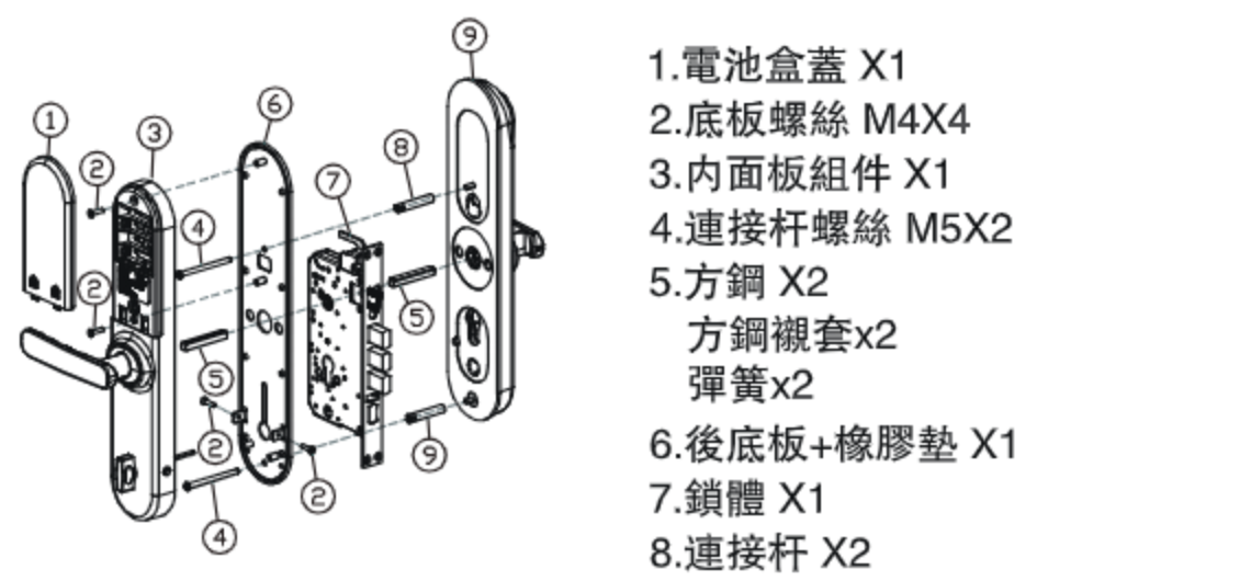 LAVO L831 安裝立體裝配圖與配件清單