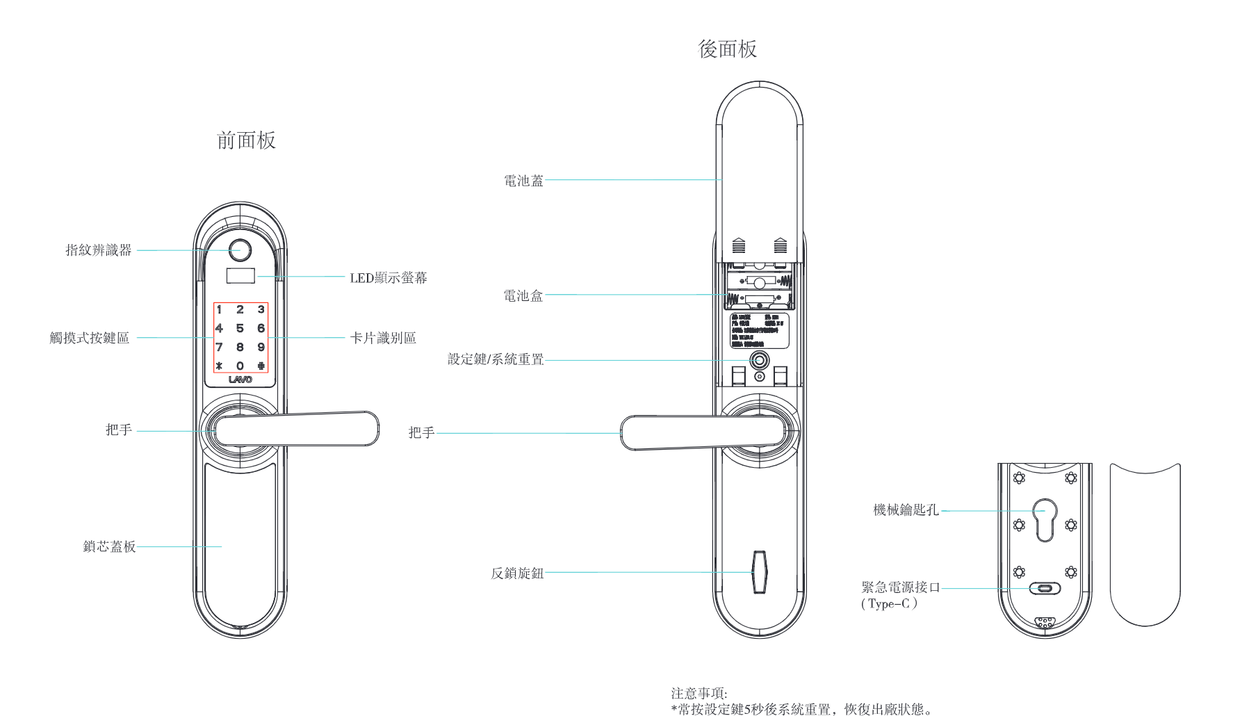 LAVO L831 前面板與後面板各部件名稱圖
