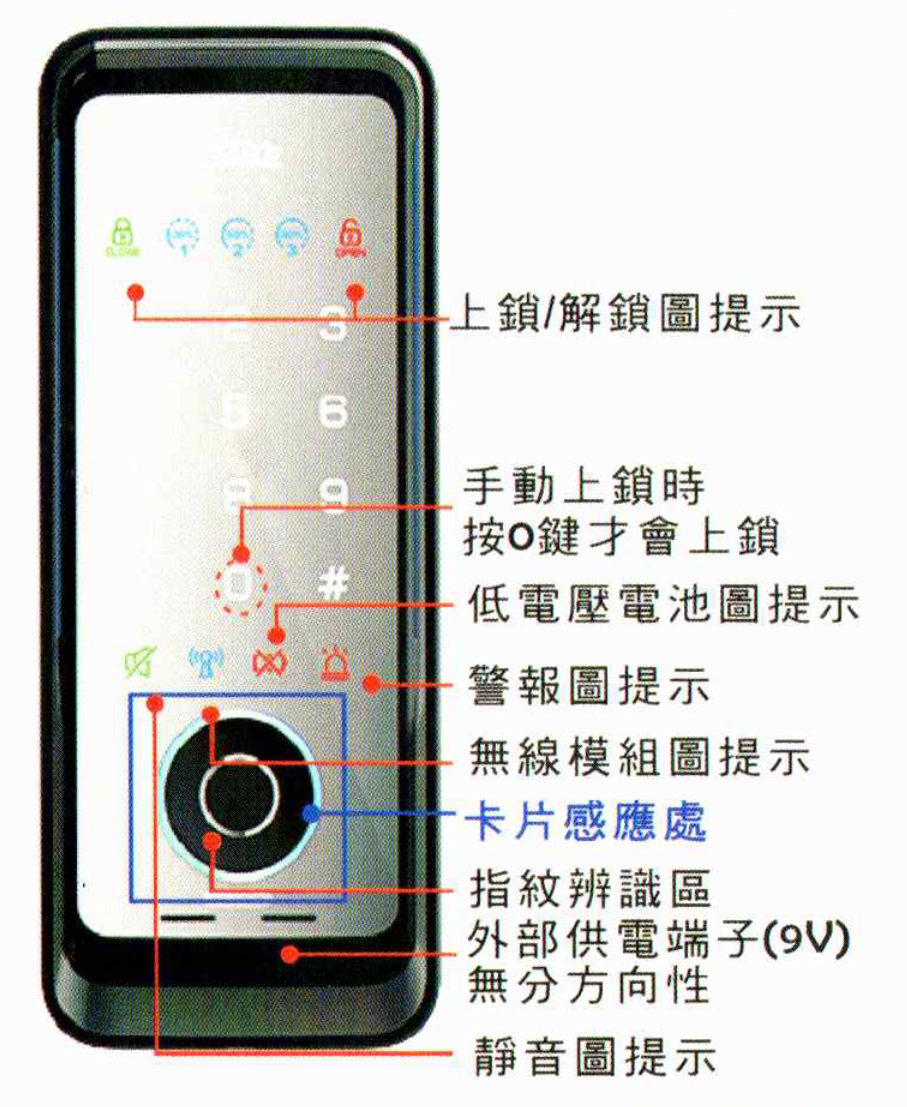 美樂 MI-510F 前面板部位標註圖（原廠）