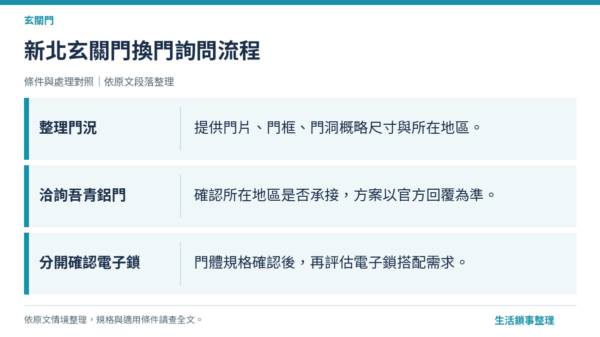 新北玄關門換門詢問流程（玄關門）