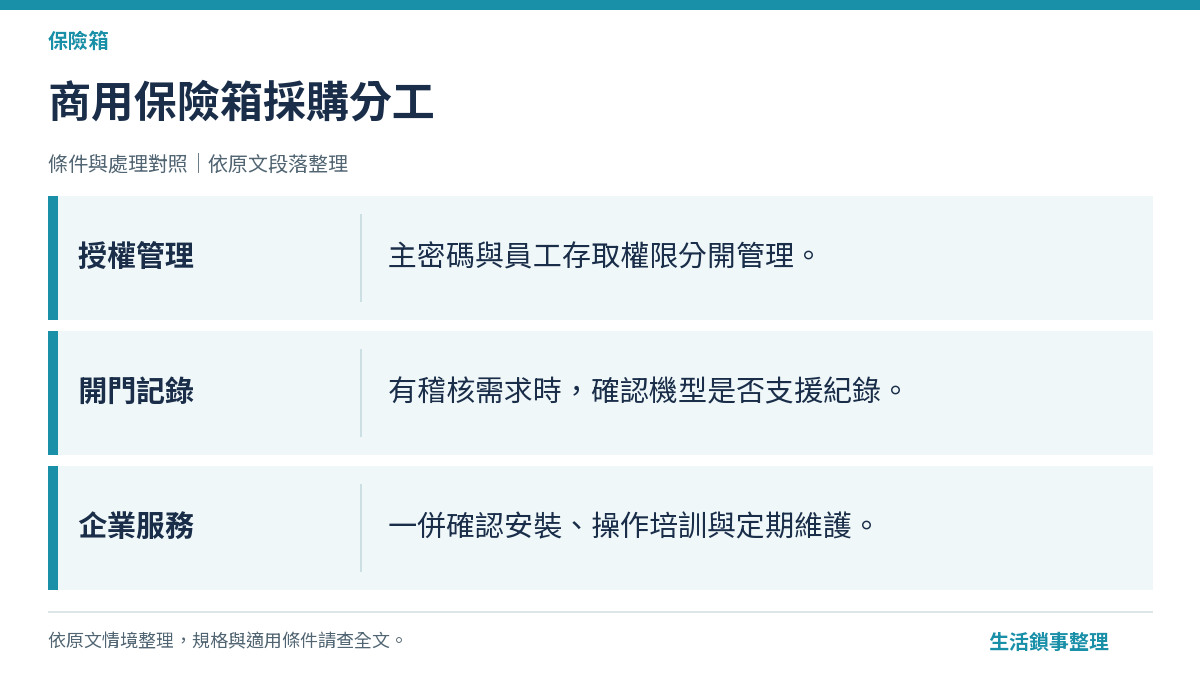 商用保險箱採購分工（保險箱）