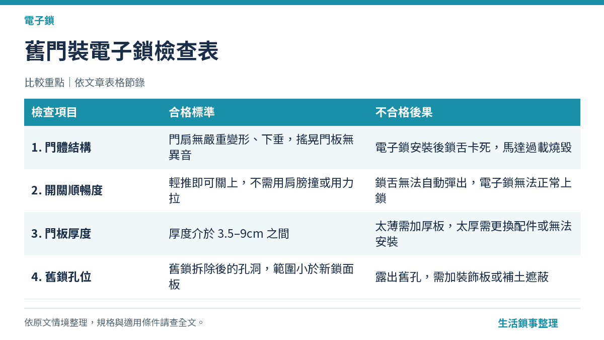 舊門裝電子鎖檢查表（電子鎖）