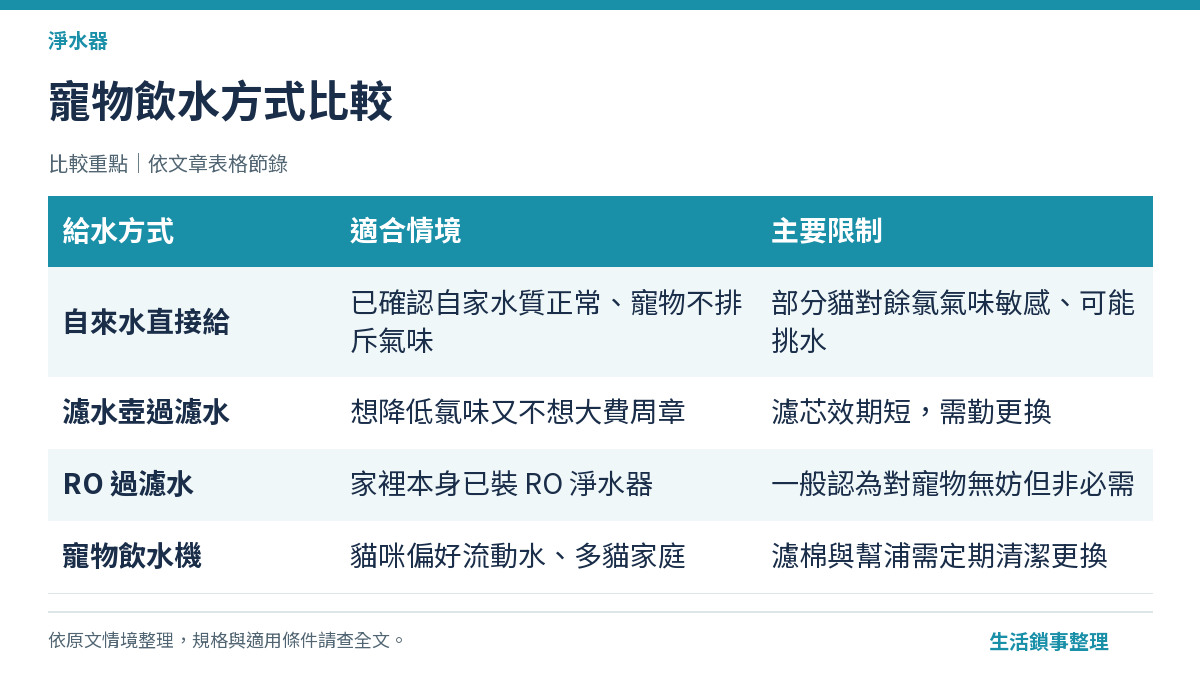 貓狗喝過濾水與寵物飲水機使用示意圖